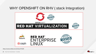 Red Hat Virtualization + Ansible20
WHY OPENSHIFT ON RHV ( stack Integration)
https://access.redhat.com/articles/2176281
 
