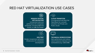 Red Hat Virtualization + Ansible9
RED HAT VIRTUALIZATION USE CASES
CLOUD TRANSITION
Co-engineered with Red Hat
OpenStack for a smooth
transition into Private and
Public clouds
MISSION CRITICAL
VIRTUALIZATION
Unmatched scale and
performance for enterprise
workloads, including SAP and
Oracle, on x86 and Power
DEV/TEST
Simple, inexpensive self-serve
infrastructure for enterprise
development
TECHNICAL WORKSTATIONS
Gain performance and reduce
cost of resource intensive Linux
workstations (e.g. CAD/CAM)
 
