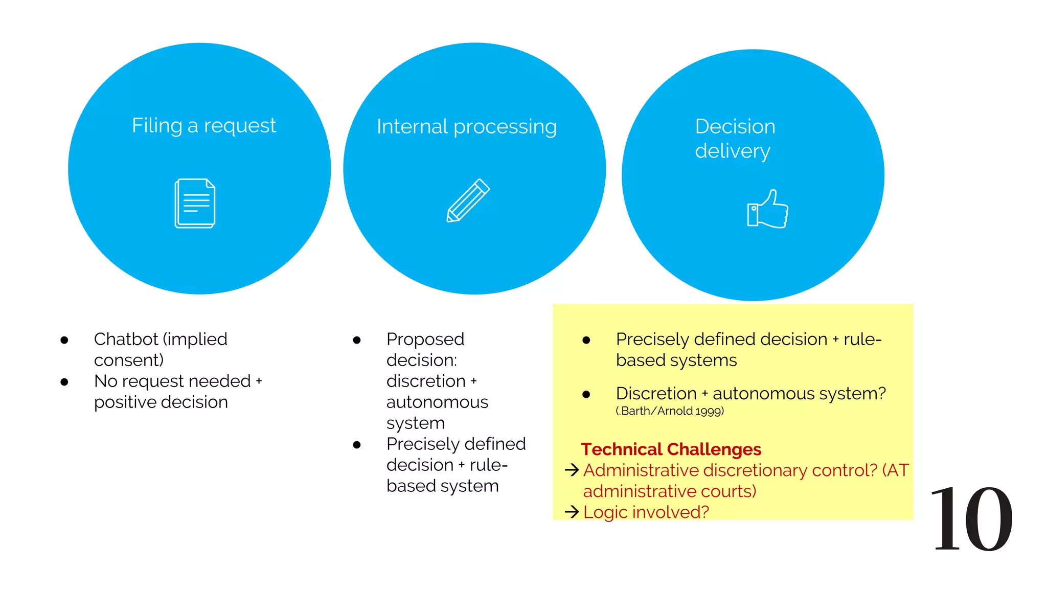 10
Filing a request Internal processing Decision
delivery
● Chatbot (implied
consent)
● No request needed +
positive decision
● Proposed
decision:
discretion +
autonomous
system
● Precisely defined
decision + rule-
based system
● Precisely defined decision + rule-
based systems
● Discretion + autonomous system?
(.Barth/Arnold 1999)
Technical Challenges
Administrative discretionary control? (AT
administrative courts)
 Logic involved?
 
