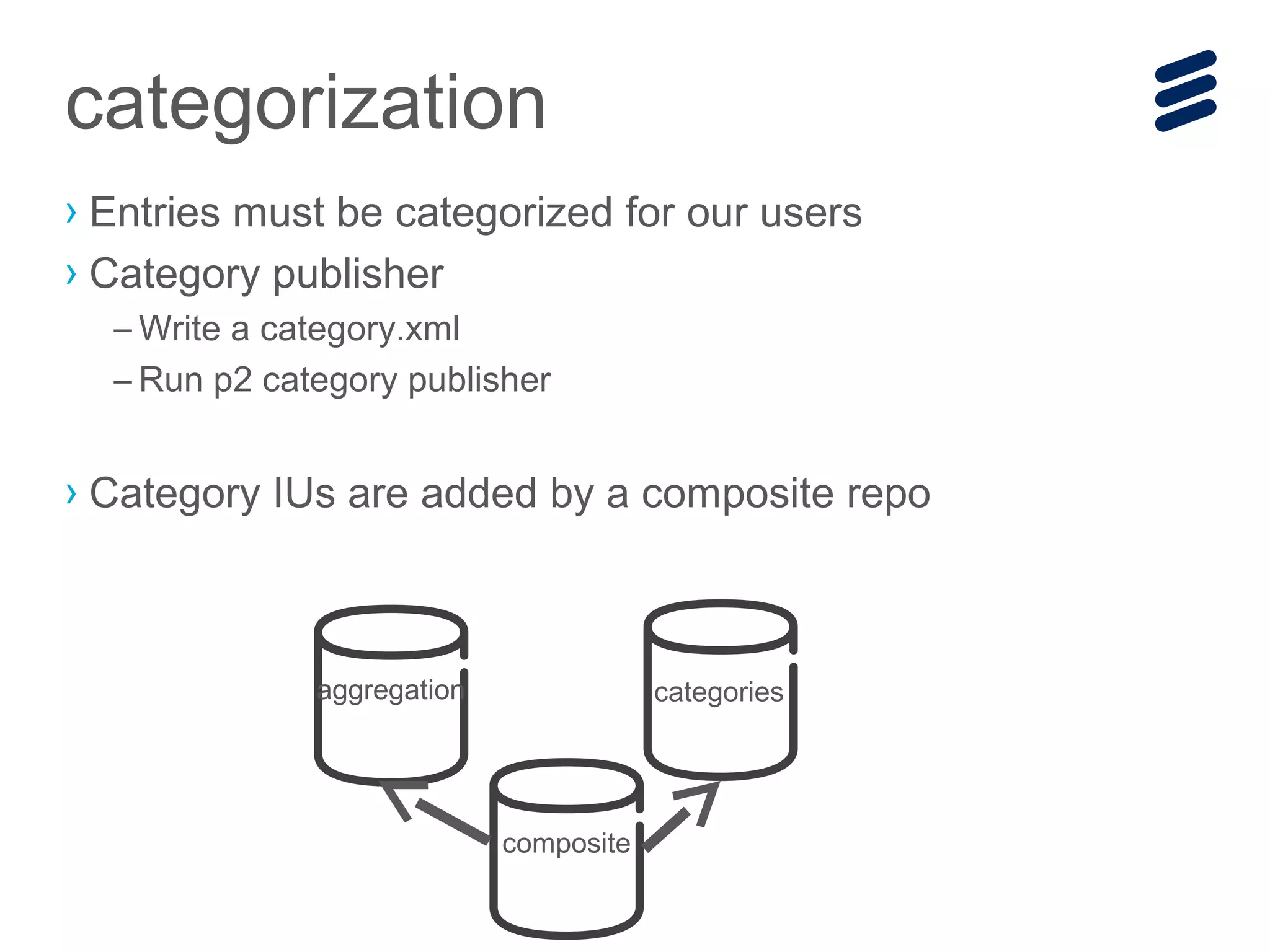 › Entries must be categorized for our users
› Category publisher
– Write a category.xml
– Run p2 category publisher
› Category IUs are added by a composite repo
categorization
categories
composite
aggregation
 