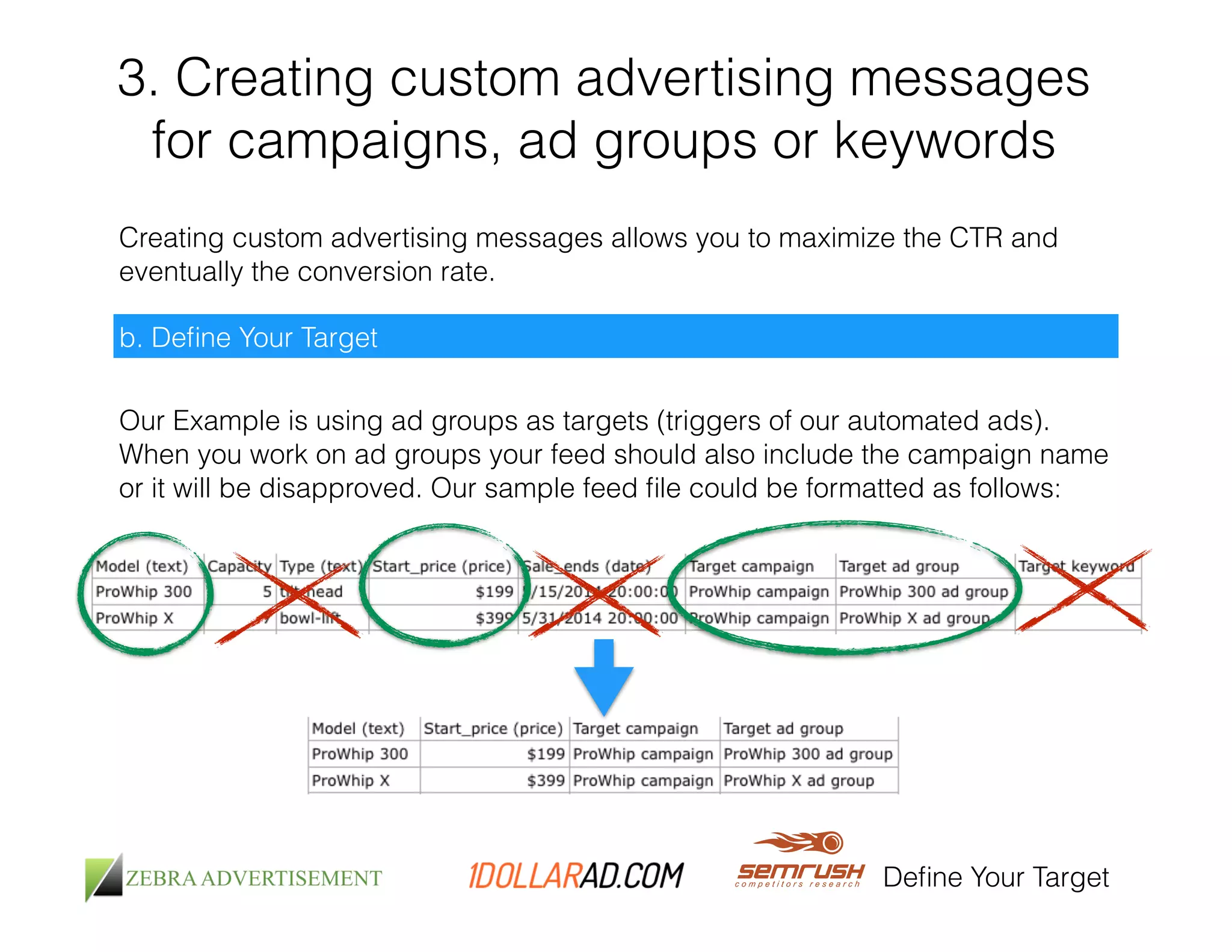 3. Creating custom advertising messages 
for campaigns, ad groups or keywords 
Creating custom advertising messages allows you to maximize the CTR and 
eventually the conversion rate. 
Define Your Target 
b. Define Your Target 
Our Example is using ad groups as targets (triggers of our automated ads). 
When you work on ad groups your feed should also include the campaign name 
or it will be disapproved. Our sample feed file could be formatted as follows: 
 