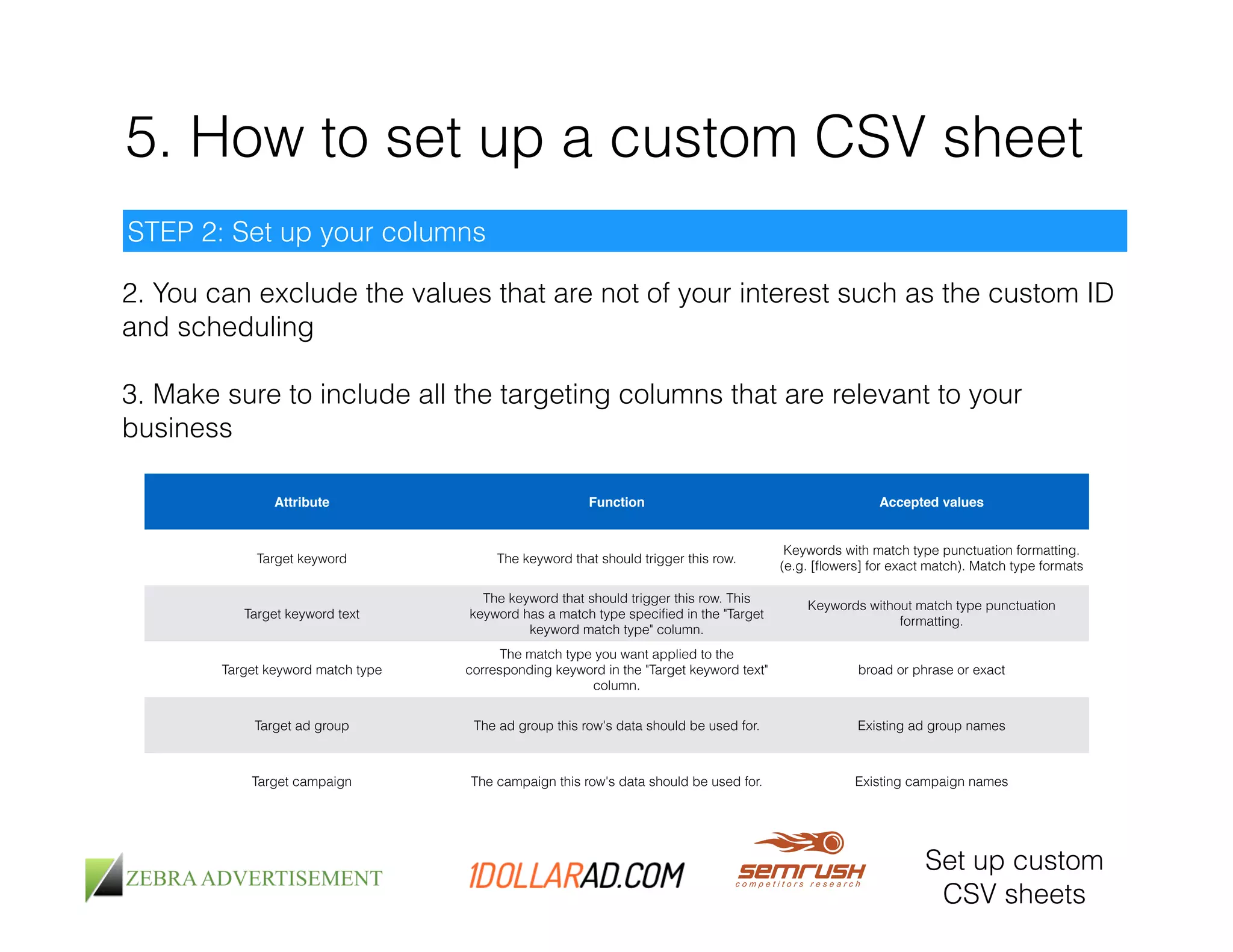 5. How to set up a custom CSV sheet 
STEP 2: Set up your columns 
2. You can exclude the values that are not of your interest such as the custom ID 
and scheduling 
! 
3. Make sure to include all the targeting columns that are relevant to your 
business 
Attribute Function Accepted values 
Target keyword The keyword that should trigger this row. 
Keywords with match type punctuation formatting. 
(e.g. [flowers] for exact match). Match type formats 
Target keyword text 
The keyword that should trigger this row. This 
keyword has a match type specified in the "Target 
keyword match type" column. 
Keywords without match type punctuation 
formatting. 
Target keyword match type 
The match type you want applied to the 
corresponding keyword in the "Target keyword text" 
column. 
broad or phrase or exact 
Target ad group The ad group this row's data should be used for. Existing ad group names 
Target campaign The campaign this row's data should be used for. Existing campaign names 
Set up custom 
CSV sheets 
 