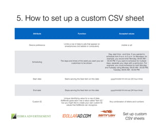 5. How to set up a custom CSV sheet 
Attribute Function Accepted values 
Device preference 
Limits a row of data to ads that appear on 
smartphones (not tablets or computers) 
mobile or all 
Scheduling 
The days and times of the week you want your ad 
customizer to be shown. 
Day, start time - end time. If you wanted to 
schedule from 9 a.m. to 5 p.m. on Mondays, for 
example, you would enter Monday, 09:00 AM - 
05:00 PM. If you want to schedule for multiple 
days, separate your days with a semicolon. For 
example, you could schedule for both Monday 
and Tuesday using Monday, 09:00 AM - 05:00 PM; 
Tuesday, 09:00 AM - 05:00 PM. 
Start date Starts serving the feed item on this date yyyy/mm/dd hh:mm:ss (24 hour time) 
End date Stops serving the feed item on this date yyyy/mm/dd hh:mm:ss (24 hour time) 
Custom ID 
Unique identifying value for a row of data. 
AdWords gives each row a value called "Item ID," 
but you might like to create your own custom ID 
values that AdWords can recognize. 
Any combination of letters and numbers 
Set up custom 
CSV sheets 
 