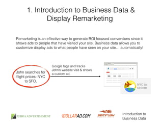 1. Introduction to Business Data & 
Display Remarketing 
Remarketing is an effective way to generate ROI focused conversions since it 
shows ads to people that have visited your site. Business data allows you to 
customize display ads to what people have seen on your site… automatically! 
John searches for 
flight prices: NYC 
to SFO. 
Google tags and tracks 
John’s website visit & shows 
a custom ad. 
Introduction to 
Business Data 
 