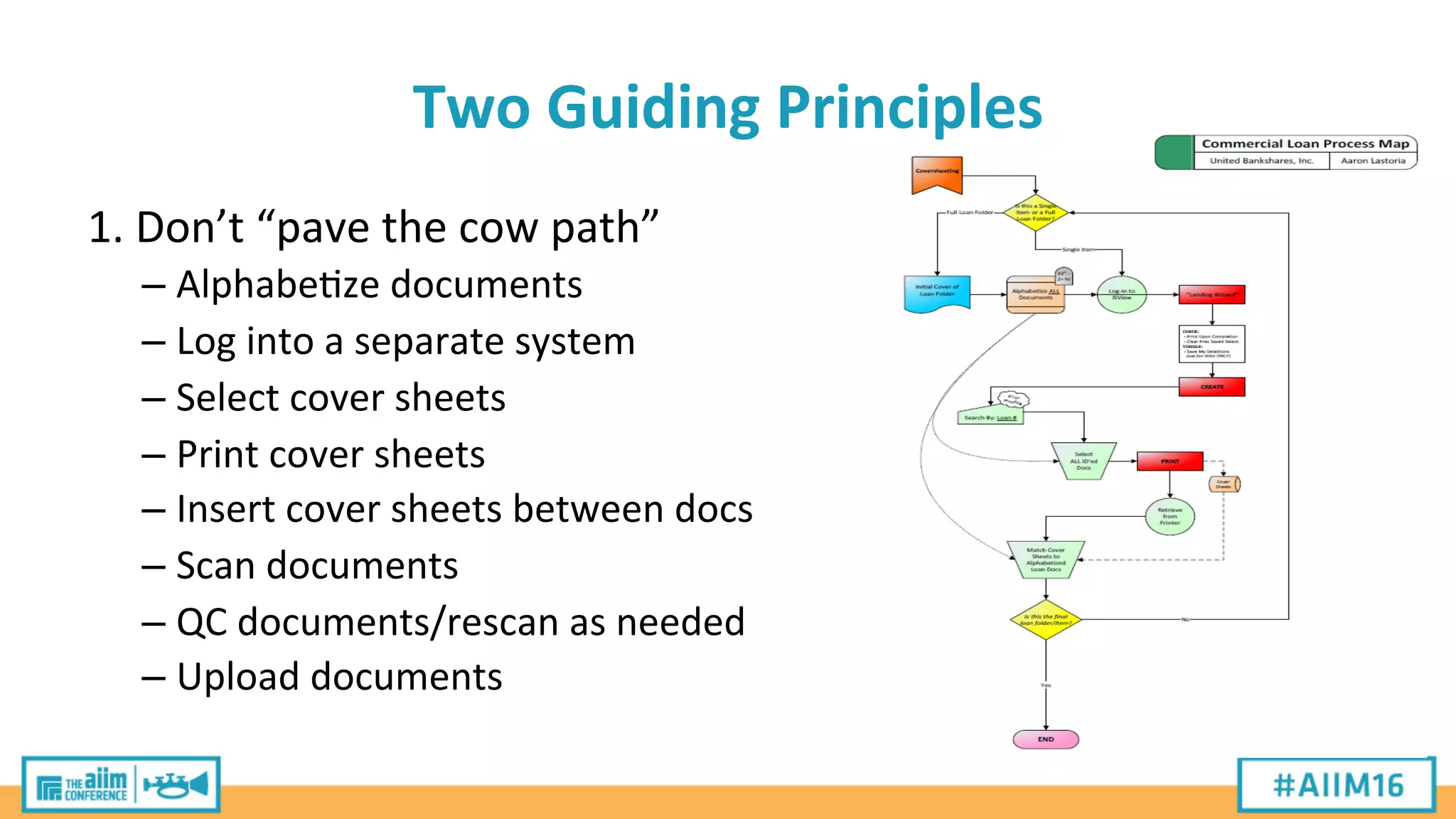 Two	
  Guiding	
  Principles	
  
1.	
  Don’t	
  “pave	
  the	
  cow	
  path”	
  
– Alphabe'ze	
  documents	
  
– Log	
  into	
  a	
  separate	
  system	
  
– Select	
  cover	
  sheets	
  
– Print	
  cover	
  sheets	
  
– Insert	
  cover	
  sheets	
  between	
  docs	
  
– Scan	
  documents	
  
– QC	
  documents/rescan	
  as	
  needed	
  
– Upload	
  documents	
  
 