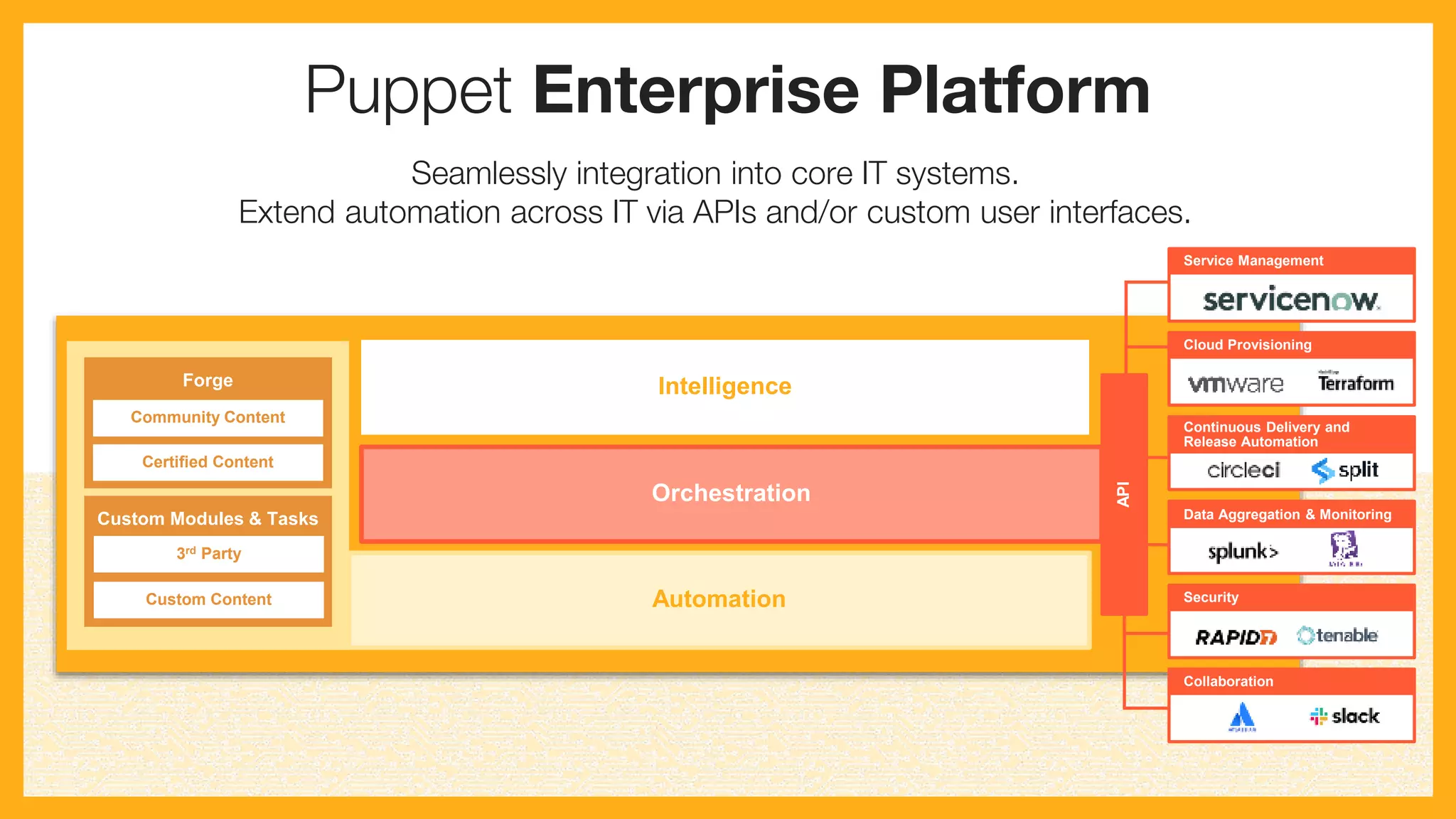 Automating it management with Puppet + ServiceNow | PPTX