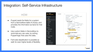 Integration: Self-Service Infrastructure
HOW
● Puppet reads the fields for a system
from a ServiceNow table of choice, and
provides the information as facts for that
node.
● Use custom fields in ServiceNow to
automate any use case, by writing
Puppet logic that uses this data.
● Full node classification is possible as
well, for even higher levels of flexibility.
{
"authenticated" : "remote",
"certname" : "server1.puppet.com",
"domain" : "puppet.com",
"extensions" : { },
"external" : {
"servicenow" : {
"category" : "Hardware",
"classification" : "Production",
"name" : "server1.puppet.com",
"os" : “CentOS”,
"os_version" : "7.7.1908",
"puppet_classes" : {
"role::dbserver" : { }
},
"puppet_environment" :
"production",
"sys_class_name" : "Server",
"u_enforced_packages" :
"{"openssl":"present",
"redis":"absent"}",
}
}
}
trusted
 