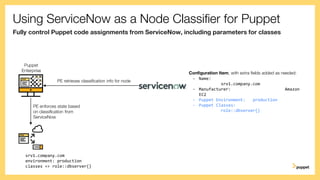 Using ServiceNow as a Node Classifier for Puppet
Fully control Puppet code assignments from ServiceNow, including parameters for classes
Configuration Item, with extra fields added as needed:
- Name:
srv1.company.com
- Manufacturer: Amazon
EC2
- Puppet Environment: production
- Puppet Classes:
role::dbserver{}
PE enforces state based
on classification from
ServiceNow
srv1.company.com
environment: production
classes => role::dbserver{}
Puppet
Enterprise
PE retrieves classification info for node
 