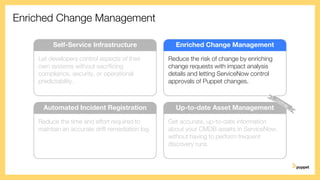 Enriched Change Management
Let developers control aspects of their
own systems without sacrificing
compliance, security, or operational
predictability.
Self-Service Infrastructure
Reduce the time and effort required to
maintain an accurate drift remediation log.
Automated Incident Registration
Get accurate, up-to-date information
about your CMDB assets in ServiceNow,
without having to perform frequent
discovery runs.
Up-to-date Asset Management
Reduce the risk of change by enriching
change requests with impact analysis
details and letting ServiceNow control
approvals of Puppet changes.
Enriched Change Management
 