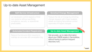 Up-to-date Asset Management
Let developers control aspects of their
own systems without sacrificing
compliance, security, or operational
predictability.
Self-Service Infrastructure
Reduce the risk of change by enriching
change requests with impact analysis
details and letting ServiceNow control
approvals of Puppet changes.
Enriched Change Management
Reduce the time and effort required to
maintain an accurate drift remediation log.
Automated Incident Registration
Get accurate, up-to-date information
about your CMDB assets in ServiceNow,
without having to perform frequent
discovery runs.
Up-to-date Asset Management
 