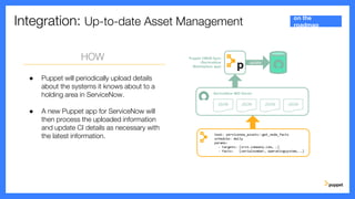 Integration: Up-to-date Asset Management
HOW
● Puppet will periodically upload details
about the systems it knows about to a
holding area in ServiceNow.
● A new Puppet app for ServiceNow will
then process the uploaded information
and update CI details as necessary with
the latest information.
on the
roadmap
task: servicenow_assets::get_node_facts
schedule: daily
params:
- targets: [srv1.company.com, …]
- facts: [serialnumber, operatingsystem, …]
ServiceNow MID Server
JSON JSON JSON JSON
update
Puppet CMDB Sync
(ServiceNow
Marketplace app)
 