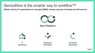 ServiceNow is the smarter way to workflow™
Widely used by IT organizations to manage CMDB, change requests, ticketing and self-service.
 