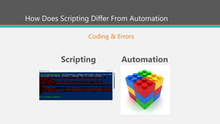 How Does Scripting Differ From Automation
Coding & Errors
Scripting Automation
 