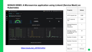 Automating linux network performance testing | PDF