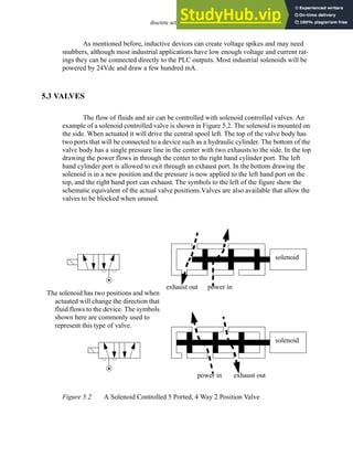 discrete actuators - 5.2
As mentioned before, inductive devices can create voltage spikes and may need
snubbers, although most industrial applications have low enough voltage and current rat-
ings they can be connected directly to the PLC outputs. Most industrial solenoids will be
powered by 24Vdc and draw a few hundred mA.
5.3 VALVES
The flow of fluids and air can be controlled with solenoid controlled valves. An
example of a solenoid controlled valve is shown in Figure 5.2. The solenoid is mounted on
the side. When actuated it will drive the central spool left. The top of the valve body has
two ports that will be connected to a device such as a hydraulic cylinder. The bottom of the
valve body has a single pressure line in the center with two exhausts to the side. In the top
drawing the power flows in through the center to the right hand cylinder port. The left
hand cylinder port is allowed to exit through an exhaust port. In the bottom drawing the
solenoid is in a new position and the pressure is now applied to the left hand port on the
top, and the right hand port can exhaust. The symbols to the left of the figure show the
schematic equivalent of the actual valve positions.Valves are also available that allow the
valves to be blocked when unused.
Figure 5.2 A Solenoid Controlled 5 Ported, 4 Way 2 Position Valve
solenoid
solenoid
power in
exhaust out
power in exhaust out
The solenoid has two positions and when
actuated will change the direction that
fluid flows to the device. The symbols
shown here are commonly used to
represent this type of valve.
 