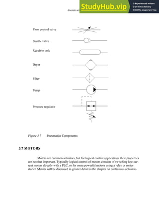 discrete actuators - 5.9
Figure 5.7 Pneumatics Components
5.7 MOTORS
Motors are common actuators, but for logical control applications their properties
are not that important. Typically logical control of motors consists of switching low cur-
rent motors directly with a PLC, or for more powerful motors using a relay or motor
starter. Motors will be discussed in greater detail in the chapter on continuous actuators.
Flow control valve
Shuttle valve
Receiver tank
Pump
Dryer
Filter
Pressure regulator
 