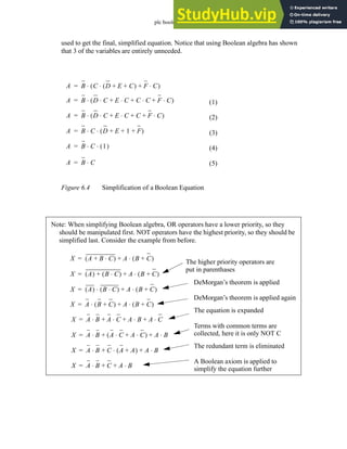 plc boolean - 6.5
used to get the final, simplified equation. Notice that using Boolean algebra has shown
that 3 of the variables are entirely unneeded.
Figure 6.4 Simplification of a Boolean Equation
A B C D E C
+ +
( )
⋅ F C
⋅
+
( )
⋅
=
A B D C
⋅ E C
⋅ C C
⋅ F C
⋅
+ + +
( )
⋅
=
A B D C
⋅ E C
⋅ C F C
⋅
+ + +
( )
⋅
=
A B C D E 1 F
+ + +
( )
⋅ ⋅
=
A B C 1
( )
⋅ ⋅
=
A B C
⋅
=
(1)
(2)
(3)
(4)
(5)
X A B C
⋅
+
( ) A B C
+
( )
⋅
+
=
Note: When simplifying Boolean algebra, OR operators have a lower priority, so they
should be manipulated first. NOT operators have the highest priority, so they should be
simplified last. Consider the example from before.
X A
( ) B C
⋅
( )
+ A B C
+
( )
⋅
+
=
X A
( ) B C
⋅
( )
⋅ A B C
+
( )
⋅
+
=
The higher priority operators are
put in parenthases
DeMorgan’s theorem is applied
X A B C
+
( )
⋅ A B C
+
( )
⋅
+
=
DeMorgan’s theorem is applied again
X A B A C
⋅
+
⋅ A B
⋅ A C
⋅
+ +
=
The equation is expanded
X A B A C
⋅ A C
⋅
+
( )
+
⋅ A B
⋅
+
=
Terms with common terms are
collected, here it is only NOT C
X A B C A A
+
( )
⋅
+
⋅ A B
⋅
+
=
The redundant term is eliminated
X A B C
+
⋅ A B
⋅
+
=
A Boolean axiom is applied to
simplify the equation further
 