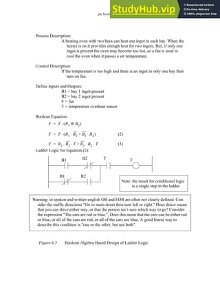 plc boolean - 6.7
Figure 6.5 Boolean Algebra Based Design of Ladder Logic
Process Description:
A heating oven with two bays can heat one ingot in each bay. When the
heater is on it provides enough heat for two ingots. But, if only one
ingot is present the oven may become too hot, so a fan is used to
cool the oven when it passes a set temperature.
Control Description:
If the temperature is too high and there is an ingot in only one bay then
turn on fan.
Define Inputs and Outputs:
B1 = bay 1 ingot present
B2 = bay 2 ingot present
F = fan
T = temperature overheat sensor
Boolean Equation:
F T B1 B2
⊕
( )
⋅
=
F T B1 B2
⋅ B1 B2
⋅
+
( )
⋅
=
F B1 B2 T
⋅ ⋅ B1 B2 T
⋅ ⋅
+
=
B1 B2
B1 B2
T F
Note: the result for conditional logic
is a single step in the ladder
Ladder Logic for Equation (2):
Warning: in spoken and written english OR and EOR are often not clearly defined. Con-
sider the traffic directions "Go to main street then turn left or right." Does thisor mean
that you can drive either way, or that the person isn’t sure which way to go? Consider
the expression "The cars are red or blue.", Does this mean that the cars can be either red
or blue, or all of the cars are red, or all of the cars are blue. A good literal way to
describe this condition is "one or the other, but not both".
(2)
(3)
 