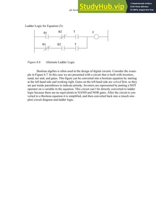 plc boolean - 6.8
Figure 6.6 Alternate Ladder Logic
Boolean algebra is often used in the design of digital circuits. Consider the exam-
ple in Figure 6.7. In this case we are presented with a circuit that is built with inverters,
nand, nor and, and gates. This figure can be converted into a boolean equation by starting
at the left hand side and working right. Gates on the left hand side are solved first, so they
are put inside parentheses to indicate priority. Inverters are represented by putting a NOT
operator on a variable in the equation. This circuit can’t be directly converted to ladder
logic because there are no equivalents to NAND and NOR gates. After the circuit is con-
verted to a Boolean equation it is simplified, and then converted back into a (much sim-
pler) circuit diagram and ladder logic.
B1 B2
B1 B2
T F
Ladder Logic for Equation (3):
T
 