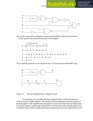plc boolean - 6.9
Figure 6.7 Reverse Engineering of a Digital Circuit
To summarize, we will obtain Boolean equations from a verbal description or
existing circuit or ladder diagram. The equation can be manipulated using the axioms of
Boolean algebra. after simplification the equation can be converted back into ladder logic
or a circuit diagram. Ladder logic (and circuits) can behave the same even though they are
in different forms. When simplifying Boolean equations that are to be implemented in lad-
A
B
C
B
C
A
X
The circuit is converted to a Boolean equation and simplified. The most nested terms
in the equation are on the left hand side of the diagram.
X A B C
⋅ ⋅
( ) B
+
 
  B A C
+
( )
⋅ ⋅
=
X A B C B
+ + +
( ) B A C
⋅
( )
⋅ ⋅
=
X A B A C
⋅ ⋅ ⋅ B B A C
⋅ ⋅ ⋅ C B A C
⋅ ⋅ ⋅ B B A C
⋅ ⋅ ⋅
+ + +
=
X B A C
⋅ ⋅ B A C
⋅ ⋅ 0 B A C
⋅ ⋅
+ + +
=
X B A C
⋅ ⋅
=
B
A
C
X
This simplified equation is converted back into a circuit and equivalent ladder logic.
A
B C X
 