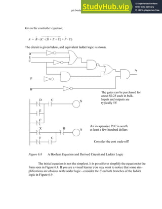 plc boolean - 6.11
Figure 6.8 A Boolean Equation and Derived Circuit and Ladder Logic
The initial equation is not the simplest. It is possible to simplify the equation to the
form seen in Figure 6.8. If you are a visual learner you may want to notice that some sim-
plifications are obvious with ladder logic - consider the C on both branches of the ladder
logic in Figure 6.9.
D
F
B
E
C
A
D C
E
X
C
The gates can be purchased for
about $0.25 each in bulk.
Inputs and outputs are
typically 5V
An inexpensive PLC is worth
at least a few hundred dollars
Consider the cost trade-off!
A B C D E C
+ +
( )
⋅ F C
⋅
+
( )
⋅
=
Given the controller equation;
The circuit is given below, and equivalent ladder logic is shown.
X A
F C
B
 