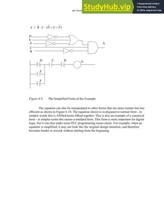 plc boolean - 6.12
Figure 6.9 The Simplified Form of the Example
The equation can also be manipulated to other forms that are more routine but less
efficient as shown in Figure 6.10. The equation shown is in disjunctive normal form - in
simpler words this is ANDed terms ORed together. This is also an example of a canonical
form - in simpler terms this means a standard form. This form is more important for digital
logic, but it can also make some PLC programming issues easier. For example, when an
equation is simplified, it may not look like the original design intention, and therefore
becomes harder to rework without starting from the beginning.
D
F
B
E
C
A
D C
E
A
F
B
A B C D E F
+ +
( )
⋅ ⋅
=
 