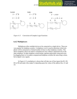 plc boolean - 6.15
Figure 6.12 Conversion of Complex Logic Functions
6.4.2 Multiplexers
Multiplexers allow multiple devices to be connected to a single device. These are
very popular for telephone systems. A telephone switch is used to determine which tele-
phone will be connected to a limited number of lines to other telephone switches. This
allows telephone calls to be made to somebody far away without a dedicated wire to the
other telephone. In older telephone switch boards, operators physically connected wires
by plugging them in. In modern computerized telephone switches the same thing is done,
but to digital voice signals.
In Figure 6.13 a multiplexer is shown that will take one of four inputs bits D1, D2,
D3 or D4 and make it the output X, depending upon the values of the address bits, A1 and
A2.
NAND
X A B
⋅
=
X A B
+
=
NOR
X A B
+
=
X A B
⋅
=
A
B
X
A B X
EOR
X A B
⊕
=
X A B
⋅ A B
⋅
+
=
A B X
 