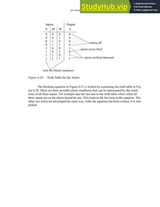 plc boolean - 6.21
Figure 6.20 Truth Table for the Alarm
The Boolean equation in Figure 6.21 is written by examining the truth table in Fig-
ure 6.20. There are three possible alarm conditions that can be represented by the condi-
tions of all three inputs. For example take the last line in the truth table where when all
three inputs are on the alarm should be one. This leads to the last term in the equation. The
other two terms are developed the same way. After the equation has been written, it is sim-
plified.
Inputs Output
S M W A
0
0
0
0
1
1
1
1
0
0
1
1
0
0
1
1
0
1
0
1
0
1
0
1
0
0
0
0
1
0
1
1
alarm off
alarm on/no thief
alarm on/thief detected
note the binary sequence
 