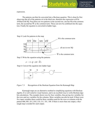 plc karnaugh - 7.3
expression.
The patterns can then be converted into a Boolean equation. This is done by first
observing that all of the patterns sit in the third row, therefore the expression will be
ANDed with SQ. Next there are two patterns in the second row, one has M as the common
term, the second has W as the common term. These can now be combined into the equa-
tion. Finally the equation is converted to ladder logic.
Figure 7.3 Recognition of the Boolean Equation from the Karnaugh Map
Karnaugh maps are an alternative method to simplifying equations with Boolean
algebra. It is well suited to visual learners, and is an excellent way to verify Boolean alge-
bra calculations. The example shown was for four variables, thus giving two variables for
the rows and two variables for the columns. More variables can also be used. If there were
five input variables there could be three variables used for the rows or columns with the
pattern 000, 001, 011, 010, 110, 111, 101, 100. If there is more than one output, a Kar-
naugh map is needed for each output.
Step 4: Look for patterns in the map
M W MW MW MW
S Q
SQ
SQ
SQ
1 1 1
M is the common term
W is the common term
all are in row SQ
M S A
Q
W
Step 5: Write the equation using the patterns
Step 6: Convert the equation into ladder logic
A S Q M W
+
( )
⋅ ⋅
=
 