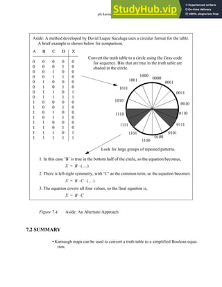 plc karnaugh - 7.4
Figure 7.4 Aside: An Alternate Approach
7.2 SUMMARY
• Karnaugh maps can be used to convert a truth table to a simplified Boolean equa-
tion.
Aside: A method developed by David Luque Sacaluga uses a circular format for the table.
A brief example is shown below for comparison.
A
0
0
0
0
0
0
0
0
1
1
1
1
1
1
1
1
B
0
0
0
0
1
1
1
1
0
0
0
0
1
1
1
1
C
0
0
1
1
0
0
1
1
0
0
1
1
0
0
1
1
D
0
1
0
1
0
1
0
1
0
1
0
1
0
1
0
1
X
0
0
0
0
0
0
1
1
0
0
0
0
0
0
1
1
0000
0001
0010
0011
0111
0101
0110
0100
1000
1010
1001
1011
1111
1110
1101
1100
Convert the truth table to a circle using the Gray code
for sequence. Bits that are true in the truth table are
shaded in the circle.
Look for large groups of repeated patterns.
1. In this case ’B’ is true in the bottom half of the circle, so the equation becomes,
X B …
( )
⋅
=
2. There is left-right symmetry, with ’C’ as the common term, so the equation becomes
X B C …
( )
⋅ ⋅
=
3. The equation covers all four values, so the final equation is,
X B C
⋅
=
 