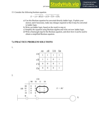 plc karnaugh - 7.11
13. Consider the following boolean equation.
a) Can this Boolean equation be converted directly ladder logic. Explain your
answer, and if necessary, make any changes required so that it may be converted
to ladder logic.
b) Write out ladder logic, based on the result in step a).
c) Simplify the equation using Boolean algebra and write out new ladder logic.
d) Write a Karnaugh map for the Boolean equation, and show how it can be used to
obtain a simplified Boolean equation.
7.4 PRACTICE PROBLEM SOLUTIONS
1.
2.
X A BA
+
( )A CD CD CD
+ +
( )
+
=
1
1
0
0
1
1
0
0
1
0
0
0
1
1
1
1
AB AB A B AB
CD
CD
C D
CD
00
01
11
10
00
0
0
0
0
01
0
0
0
0
11
0
1
1
0
10
0
1
1
0
AB
CD
X BC
=
B C
X
 
