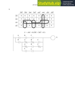 plc karnaugh - 7.14
8.
0
0
0
0
0
0
1
1
0
0
1
0
0
0
1
1
0
0
0
0
1
1
1
1
0
0
1
0
0
0
0
0
ABC
ABC
ABC
ABC ABC
ABC
ABC
ABC
DE
DE
DE
DE
X ABC D ABC ABC EC
+ +
( )
+
=
X
A B C
D A B C
A B C
E C
 