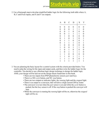 plc karnaugh - 7.18
2. Use a Karnaugh map to develop simplified ladder logic for the following truth table where A,
B, C and D are inputs, and X and Y are outputs.
3. You are planning the basic layout for a control system with the criteria provided below. You
need to plan the wiring for the input and output cards, and then write the ladder logic for the
controller. You decide to use a Boolean logic design technique to design the ladder logic.
AND, your design will be laid out on the design sheets found later in this book.
• There are two inputs from PNP photoelectric sensors part and busy.
• There is a NO cycle button, and NC stop button.
• There are two outputs to indicator lights, the running light and the stopped light.
• There is an output to a conveyor, that will drive a high current120Vac motor.
• The conveyor is to run when the part sensor is on and while the cycle button is
pushed, but the busy sensor is off. If the stop button is pushed the conveyor will
stop.
• While the conveyor is running the running light will be on, otherwise the stopped
light will be on.
A
0
0
0
0
0
0
0
0
1
1
1
1
1
1
1
1
B
0
0
0
0
1
1
1
1
0
0
0
0
1
1
1
1
C
0
0
1
1
0
0
1
1
0
0
1
1
0
0
1
1
D
0
1
0
1
0
1
0
1
0
1
0
1
0
1
0
1
X
0
1
0
1
0
0
0
0
0
1
0
1
0
1
0
1
Y
0
0
0
0
0
1
1
1
0
0
0
0
0
1
1
1
 