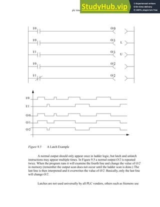 plc timers - 9.5
Figure 9.5 A Latch Example
A normal output should only appear once in ladder logic, but latch and unlatch
instructions may appear multiple times. In Figure 9.5 a normal output O/2 is repeated
twice. When the program runs it will examine the fourth line and change the value of O/2
in memory (remember the output scan does not occur until the ladder scan is done.) The
last line is then interpreted and it overwrites the value of O/2. Basically, only the last line
will change O/2.
Latches are not used universally by all PLC vendors, others such as Siemens use
I/0
I/1
I/0
I/0
I/1
O/0
O/1
O/1
O/2
O/2
L
U
I/0
I/1
O/0
O/1
O/2
 