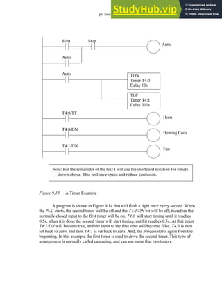 plc timers - 9.13
Figure 9.13 A Timer Example
A program is shown in Figure 9.14 that will flash a light once every second. When
the PLC starts, the second timer will be off and the T4:1/DN bit will be off, therefore the
normally closed input to the first timer will be on. T4:0 will start timing until it reaches
0.5s, when it is done the second timer will start timing, until it reaches 0.5s. At that point
T4:1/DN will become true, and the input to the first time will become false. T4:0 is then
set back to zero, and then T4:1 is set back to zero. And, the process starts again from the
beginning. In this example the first timer is used to drive the second timer. This type of
arrangement is normally called cascading, and can use more that two timers.
TON
Timer T4:0
Delay 10s
Note: For the remainder of the text I will use the shortened notation for timers
shown above. This will save space and reduce confusion.
TOF
Timer T4:1
Delay 300s
Horn
Heating Coils
Auto
T4:0/TT
T4:0/DN
Auto
Auto
Stop
Start
Fan
T4:1/DN
 