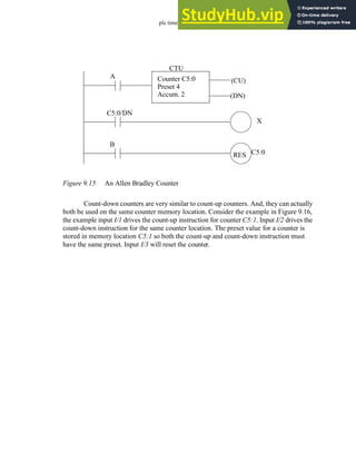 plc timers - 9.15
Figure 9.15 An Allen Bradley Counter
Count-down counters are very similar to count-up counters. And, they can actually
both be used on the same counter memory location. Consider the example in Figure 9.16,
the example input I/1 drives the count-up instruction for counter C5:1. Input I/2 drives the
count-down instruction for the same counter location. The preset value for a counter is
stored in memory location C5:1 so both the count-up and count-down instruction must
have the same preset. Input I/3 will reset the counter.
CTU
A Counter C5:0
Preset 4
Accum. 2
(CU)
(DN)
C5:0/DN
C5:0
RES
X
B
 