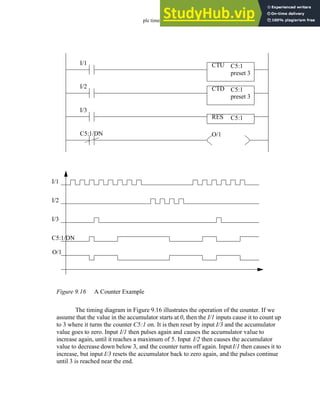 plc timers - 9.16
Figure 9.16 A Counter Example
The timing diagram in Figure 9.16 illustrates the operation of the counter. If we
assume that the value in the accumulator starts at 0, then the I/1 inputs cause it to count up
to 3 where it turns the counter C5:1 on. It is then reset by input I/3 and the accumulator
value goes to zero. Input I/1 then pulses again and causes the accumulator value to
increase again, until it reaches a maximum of 5. Input I/2 then causes the accumulator
value to decrease down below 3, and the counter turns off again. InputI/1 then causes it to
increase, but input I/3 resets the accumulator back to zero again, and the pulses continue
until 3 is reached near the end.
I/1
I/2
I/3
O/1
C5:1/DN
I/1
I/2
I/3
C5:1/DN
O/1
CTU C5:1
preset 3
CTD C5:1
preset 3
RES C5:1
 
