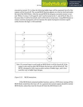 plc timers - 9.18
executed as normal. If A is false the following ladder logic will be examined, but all of the
outputs will be forced off. The second MCR function appears on a line by itself and marks
the end of the MCR block. After the second MCR the program execution returns to nor-
mal. While A is true, X will equal B, and Y can be turned on by C, and off by D. But, if A
becomes false X will be forced off, and Y will be left in its last state. Using MCR blocks to
remove sections of programs will not increase the speed of program execution signifi-
cantly because the logic is still examined.
Figure 9.18 MCR Instructions
If the MCR block contained another function, such as a TON timer, turning off the
MCR block would force the timer off. As a general rule normal outputs should be outside
MCR blocks, unless they must be forced off when the MCR block is off.
A
MCR
MCR
Note: If a normal input is used inside an MCR block it will be forced off. If the
output is also used in other MCR blocks the last one will be forced off. The
MCR is designed to fully stop an entire section of ladder logic, and is best
used this way in ladder logic designs.
B
C
L
D
U
X
Y
Y
 