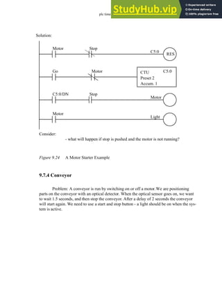 plc timers - 9.23
Figure 9.24 A Motor Starter Example
9.7.4 Conveyor
Problem: A conveyor is run by switching on or off a motor.We are positioning
parts on the conveyor with an optical detector. When the optical sensor goes on, we want
to wait 1.5 seconds, and then stop the conveyor. After a delay of 2 seconds the conveyor
will start again. We need to use a start and stop button - a light should be on when the sys-
tem is active.
Go CTU
Preset 2
Accum. 1
C5:0
Motor Stop
C5:0
Motor
Light
RES
Motor
C5:0/DN Stop
Motor
Consider:
- what will happen if stop is pushed and the motor is not running?
Solution:
 