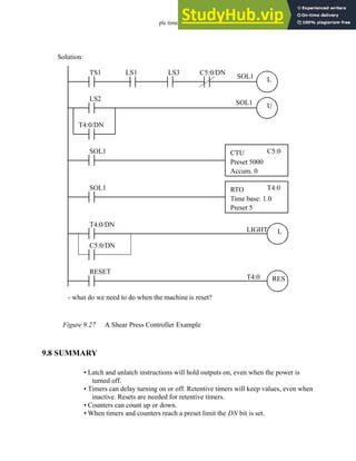 plc timers - 9.27
Figure 9.27 A Shear Press Controller Example
9.8 SUMMARY
• Latch and unlatch instructions will hold outputs on, even when the power is
turned off.
• Timers can delay turning on or off. Retentive timers will keep values, even when
inactive. Resets are needed for retentive timers.
• Counters can count up or down.
• When timers and counters reach a preset limit the DN bit is set.
SOL1
T4:0/DN
LS2
SOL1 CTU
Preset 5000
Accum. 0
C5:0
SOL1 RTO
Time base: 1.0
Preset 5
T4:0
T4:0/DN
LIGHT
RESET
T4:0 RES
SOL1
TS1 LS1 LS3 C5:0/DN
L
U
- what do we need to do when the machine is reset?
C5:0/DN
L
Solution:
 