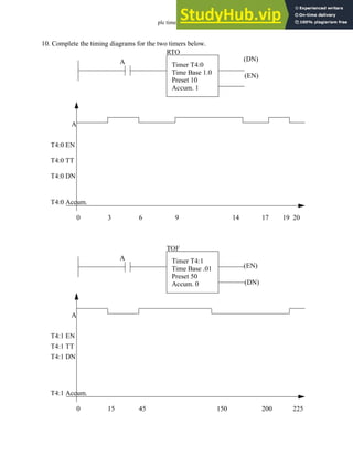 plc timers - 9.30
10. Complete the timing diagrams for the two timers below.
A
RTO
Timer T4:0
Time Base 1.0
Preset 10
Accum. 1
A
T4:0 EN
(DN)
(EN)
T4:0 Accum.
0 3 6 9 14 17 19 20
T4:0 TT
T4:0 DN
A
TOF
Timer T4:1
Time Base .01
Preset 50
Accum. 0
A
T4:1 EN
(EN)
(DN)
T4:1 Accum.
0 15 45 150 200 225
T4:1 TT
T4:1 DN
 