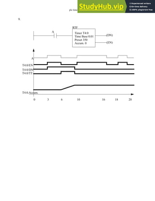 plc timers - 9.34
9.
A
RTF
Timer T4:0
Time Base 0.01
Preset 350
Accum. 0
A
T4:0/DN
(DN)
(EN)
T4:0.Accum.
0 3 6 10 16 18 20
T4:0/EN
T4:0/TT
 