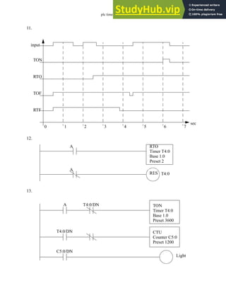 plc timers - 9.36
11.
12.
13.
0 1 2 3 4 5 6 7
sec
input
TON
RTO
TOF
RTF
RTO
Timer T4:0
Base 1.0
Preset 2
A
A
RES T4:0
TON
Timer T4:0
Base 1.0
Preset 3600
A T4:0/DN
CTU
Counter C5:0
Preset 1200
T4:0/DN
C5:0/DN
Light
 