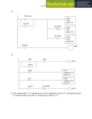 plc timers - 9.43
21.
22.
23. The normal output ‘Y’ is repeated twice. In this example the value of ‘Y’ would always match
‘B’, and the earlier rung with ‘A’ would have no effect on ‘Y’.
First scan
TON
T4:0
delay 15s
TON
T4:1
delay 0.5s
TON
T4:2
delay 0.5s
T4:0/TT
T4:2/DN
T4:1/DN
light
T4:0/TT
start
active
stop
active
CTU
counter C5:0
preset 10
enter
CTD
counter C5:0
preset 10
exit
active C5:0/DN
active
 