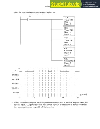 plc timers - 9.45
of all the timers and counters are reset to begin with.
2. Write a ladder logic program that will count the number of parts in a buffer. As parts arrive they
activate input A. As parts leave they will activate input B. If the number of parts is less than 8
then a conveyor motor, output C, will be turned on.
TON
Timer T4:0
Base 1s
Preset 2
RTO
Timer T4:1
Base 1s
Preset 2
TOF
Timer T4:2
Base 1s
Preset 2
CTU
Counter C5:0
Preset 2
CTD
Counter C5:1
Preset 2
A
t(sec)
A
0 5 10 15 20
T4:0/DN
T4:1/DN
T4:2/DN
C5:0/DN
C5:1/DN
Acc. 0
Acc. 0
 