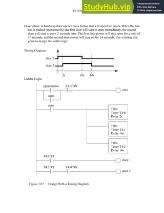 plc design - 10.8
Figure 10.5 Design With a Timing Diagram
Description: A handicap door opener has a button that will open two doors. When the but-
ton is pushed (momentarily) the first door will start to open immediately, the second
door will start to open 2 seconds later. The first door power will stay open for a total of
10 seconds, and the second door power will stay on for 14 seconds. Use a timing dia-
gram to design the ladder logic.
door 1
door 2
2s 10s 14s
Timing Diagram:
Ladder Logic:
open button
auto
auto
T4:2/DN
TON
Timer T4:0
Delay 2s
TON
Timer T4:1
Delay 10s
TON
Timer T4:2
Delay 14s
auto
T4:1/TT
door 1
T4:2/TT
door 2
T4:0/DN
 
