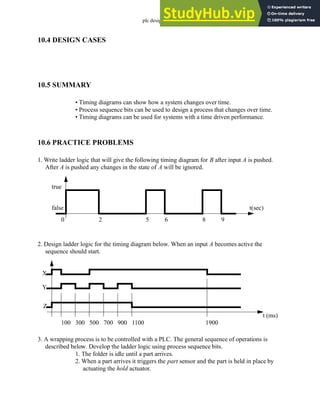 plc design - 10.9
10.4 DESIGN CASES
10.5 SUMMARY
• Timing diagrams can show how a system changes over time.
• Process sequence bits can be used to design a process that changes over time.
• Timing diagrams can be used for systems with a time driven performance.
10.6 PRACTICE PROBLEMS
1. Write ladder logic that will give the following timing diagram for B after input A is pushed.
After A is pushed any changes in the state of A will be ignored.
2. Design ladder logic for the timing diagram below. When an input A becomes active the
sequence should start.
3. A wrapping process is to be controlled with a PLC. The general sequence of operations is
described below. Develop the ladder logic using process sequence bits.
1. The folder is idle until a part arrives.
2. When a part arrives it triggers the part sensor and the part is held in place by
actuating the hold actuator.
true
false
0 2 5 6 8 9
t(sec)
100 300 500 700 900 1100 1900
t (ms)
X
Y
Z
 