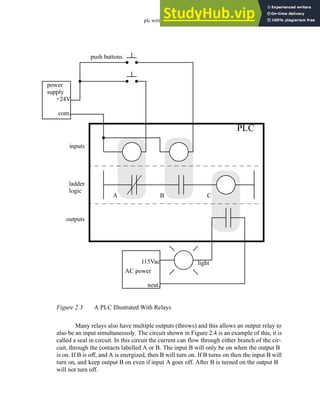 plc wiring - 2.5
Figure 2.3 A PLC Illustrated With Relays
Many relays also have multiple outputs (throws) and this allows an output relay to
also be an input simultaneously. The circuit shown in Figure 2.4 is an example of this, it is
called a seal in circuit. In this circuit the current can flow through either branch of the cir-
cuit, through the contacts labelled A or B. The input B will only be on when the output B
is on. If B is off, and A is energized, then B will turn on. If B turns on then the input B will
turn on, and keep output B on even if input A goes off. After B is turned on the output B
will not turn off.
ladder
power
supply
+24V
com.
inputs
outputs
push buttons
logic
PLC
AC power
115Vac
neut.
A B C
light
 