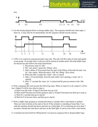 plc design - 10.15
true.
2. Use the timing diagram below to design ladder logic. The sequence should start when input A
turns on. A may only be on momentarily, but the sequence should execute anyway.
3. A PLC is to control an amusement park water ride. The ride will fill a tank of water and splash
a tour group. 10 seconds later a water jet will be ejected at another point. Develop ladder logic
for the process that follows the steps listed below.
1. The process starts in ‘idle’.
2. The ‘cart_detect’ opens the ‘filling’ valve.
3. After a delay of 30 seconds from the start of the filling of the tank the tank ‘out-
let’ valve opens. When the tank is ‘full’ the ‘filling’ valve closes.
4. When the tank is empty the ‘outlet’ valve is closed.
5. After a 10 second delay, from the tank outlet valve opening, a water ‘jet’ is
opened.
6. After ‘2’ seconds the water ‘jet’ is closed and the process returns to the ‘idle
state.
4. Write a program that will execute the following steps. When in steps b) or d), output C will be
true. Output X will be true when in step c).
a) Start in an idle state. If input G becomes true go to b)
b) Wait until P becomes true before going to step c). If input S becomes true then go to step a).
c) Wait for 3 seconds then go to step d).
d) Wait for P to become false, and then go to step b).
5. Write a ladder logic program to extend and retract a cylinder after a start button is pushed.
There are limit switches at the ends of travel. If the cylinder is extending if more than 5 sec-
onds the machine should shut down and turn on a fault light. If it is retracting for more than 3
seconds it should also shut down and turn on the fault light. It can be reset with a reset button.
6. A machine has been built for filling barrels. Use process sequence bits to design ladder logic
X
t(sec)
0 0.2 0.5 1.2 1.3 1.4 1.6 2.0
A
B
2 3 5 7 11 16 22 26 t (sec)
 
