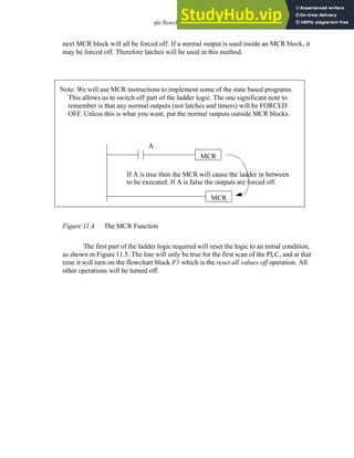 plc flowchart - 11.6
next MCR block will all be forced off. If a normal output is used inside an MCR block, it
may be forced off. Therefore latches will be used in this method.
Figure 11.4 The MCR Function
The first part of the ladder logic required will reset the logic to an initial condition,
as shown in Figure 11.5. The line will only be true for the first scan of the PLC, and at that
time it will turn on the flowchart block F1 which is the reset all values off operation. All
other operations will be turned off.
A
MCR
MCR
If A is true then the MCR will cause the ladder in between
to be executed. If A is false the outputs are forced off.
Note: We will use MCR instructions to implement some of the state based programs.
This allows us to switch off part of the ladder logic. The one significant note to
remember is that any normal outputs (not latches and timers) will be FORCED
OFF. Unless this is what you want, put the normal outputs outside MCR blocks.
 